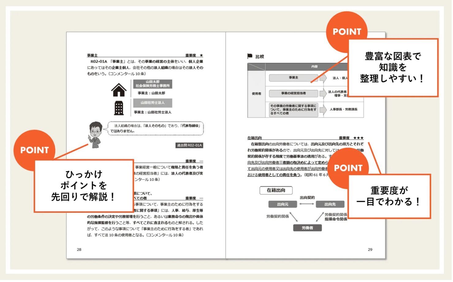 スタディング社労士講座の評判・口コミは？テキストや合格率・価格を