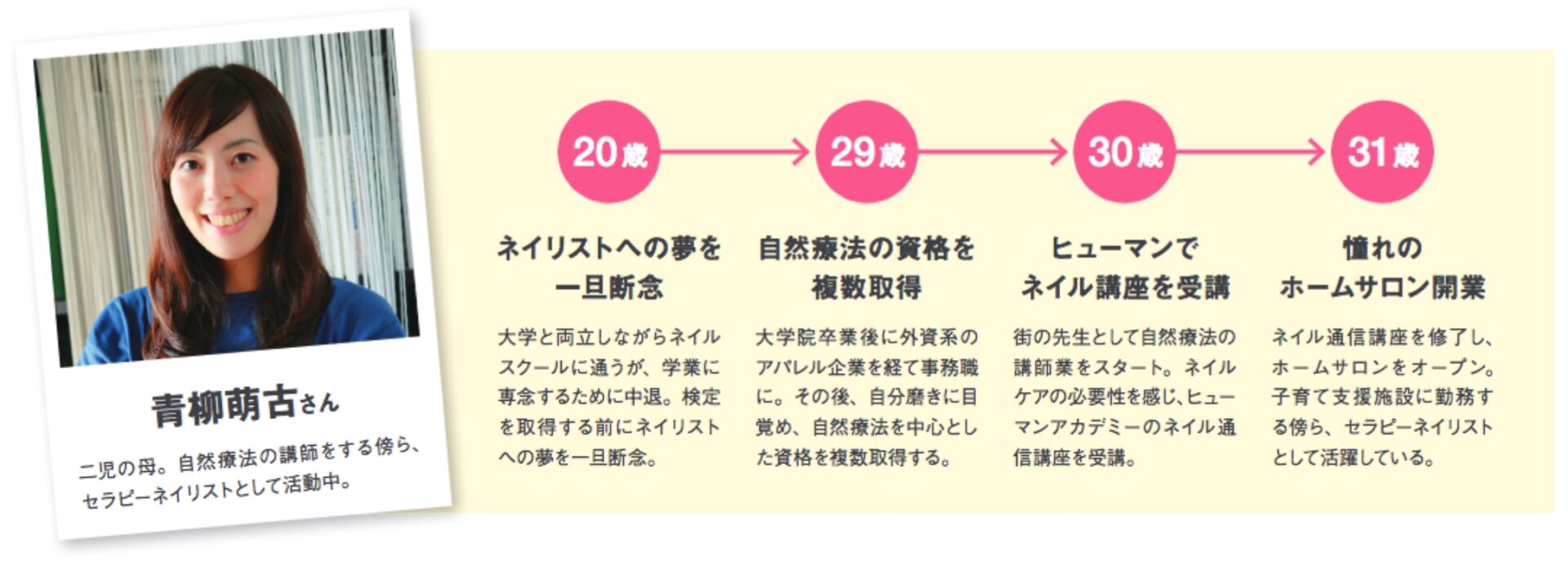 ネイル資格通信講座のもの譲ります。