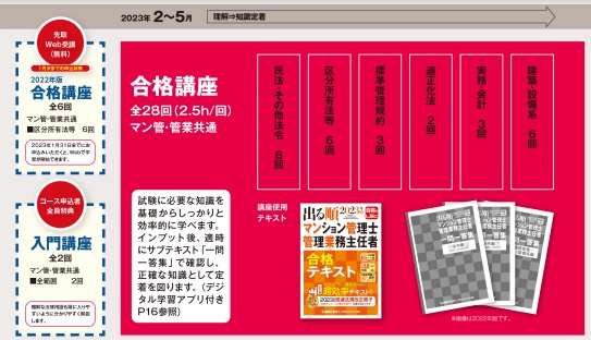 フォーサイトのマン管・管業講座の評判・口コミは？テキストや料金 