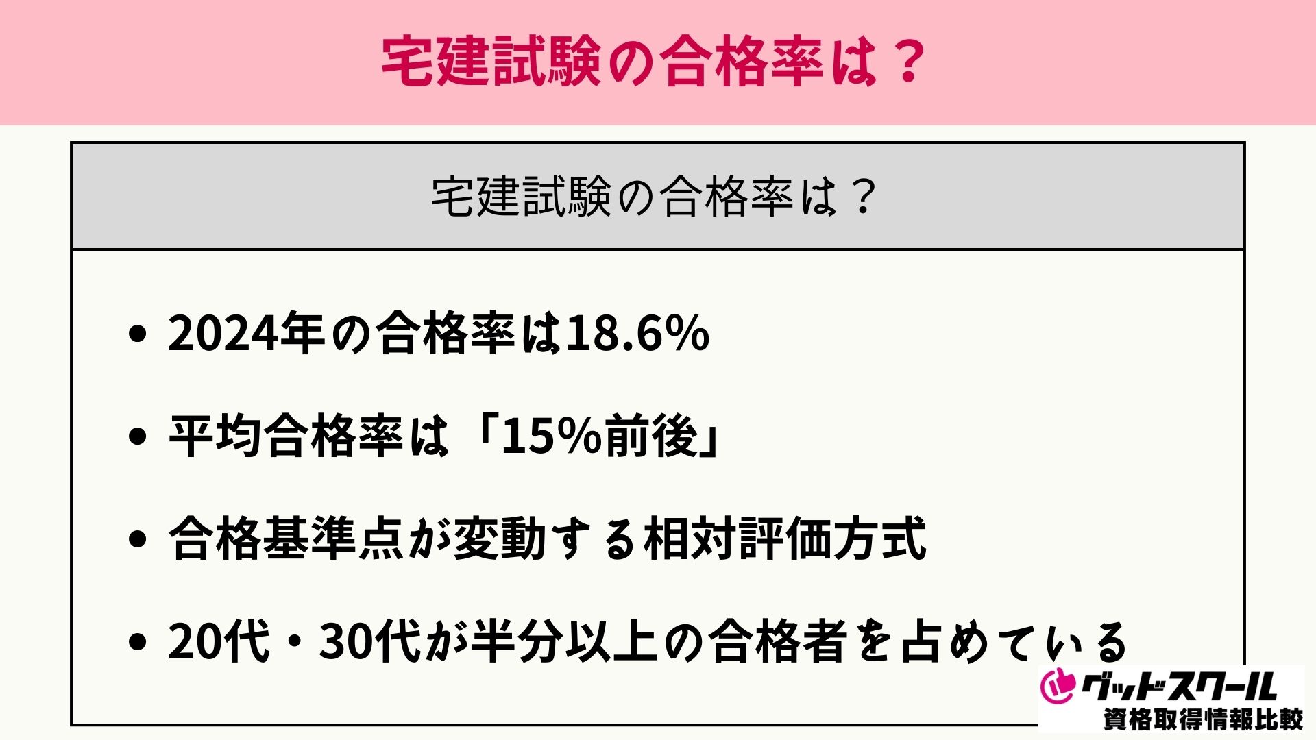 宅建の合格率は？