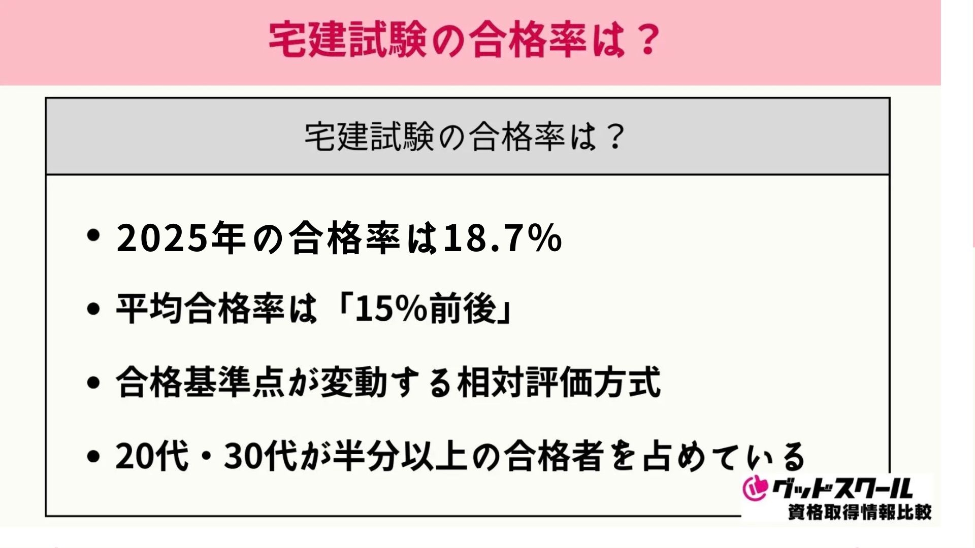 宅建試験の合格率