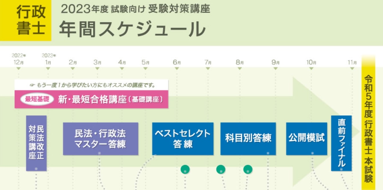 東京法経学院の行政書士講座の評判・口コミは？模試やテキスト・料金 