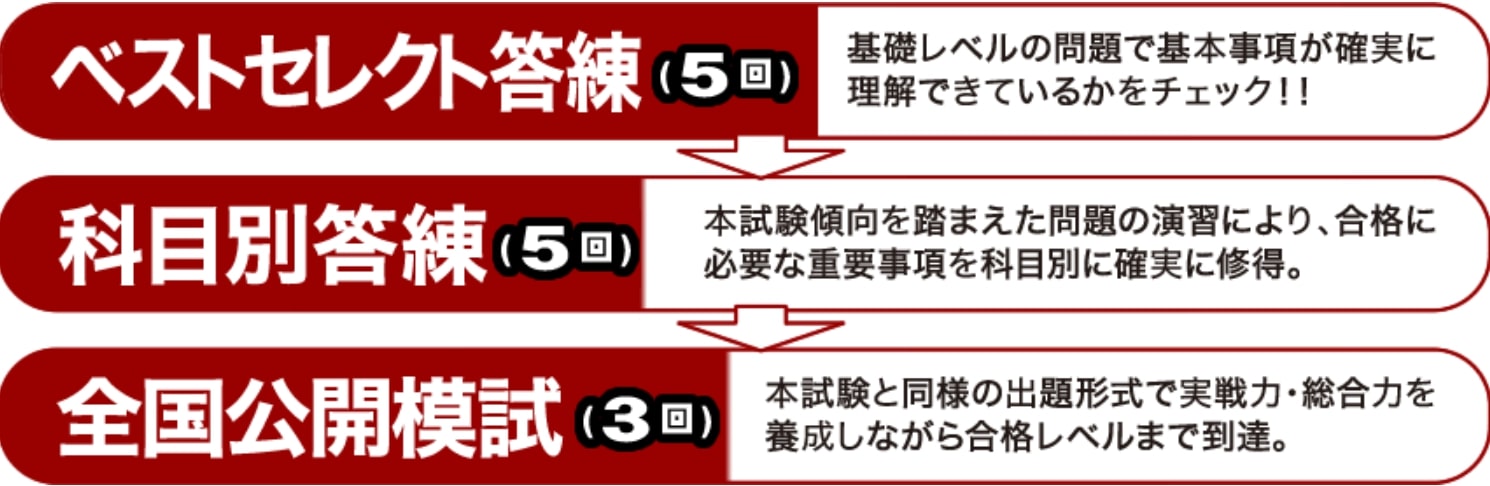東京法経学院の行政書士講座の評判・口コミは？模試やテキスト・料金 