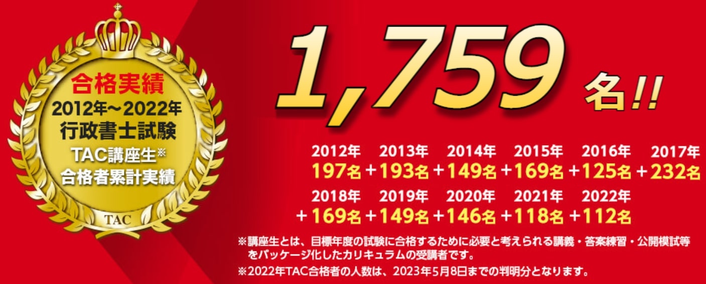 東京法経学院の行政書士講座の評判・口コミは？模試やテキスト・料金