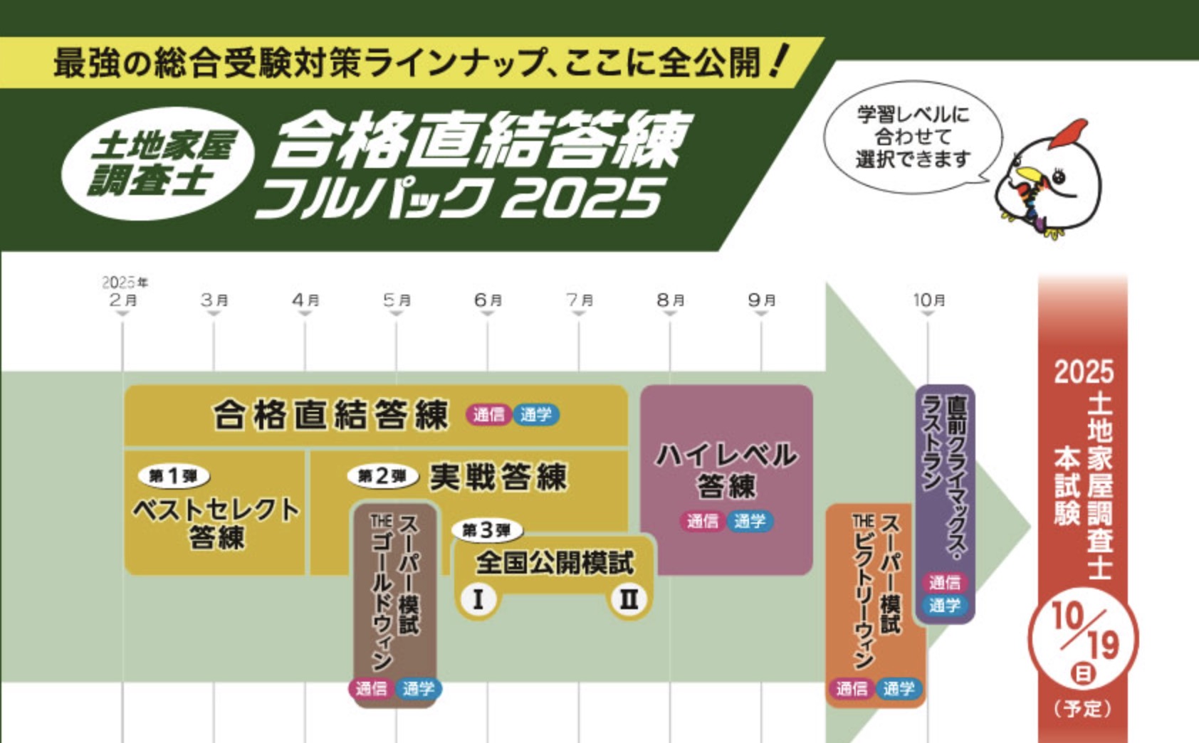 東京法経学院　土地家屋調査士 フルパック