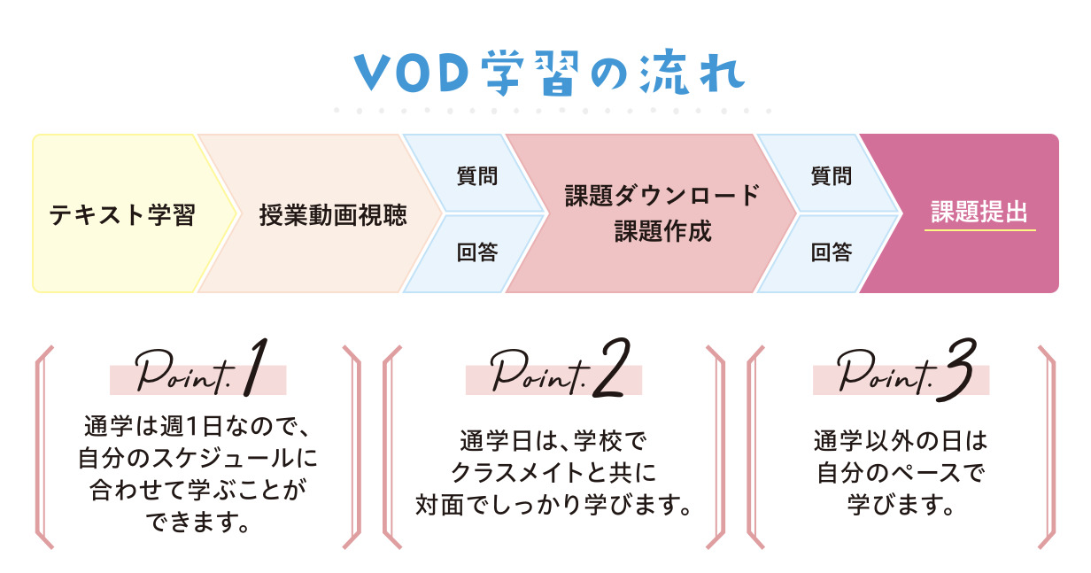 ヒューマンアカデミーの保育士講座の口コミ・評判は？通信や学費も解説 