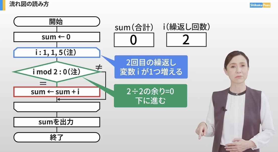 Shikaku Pass 基本情報技術者 評判