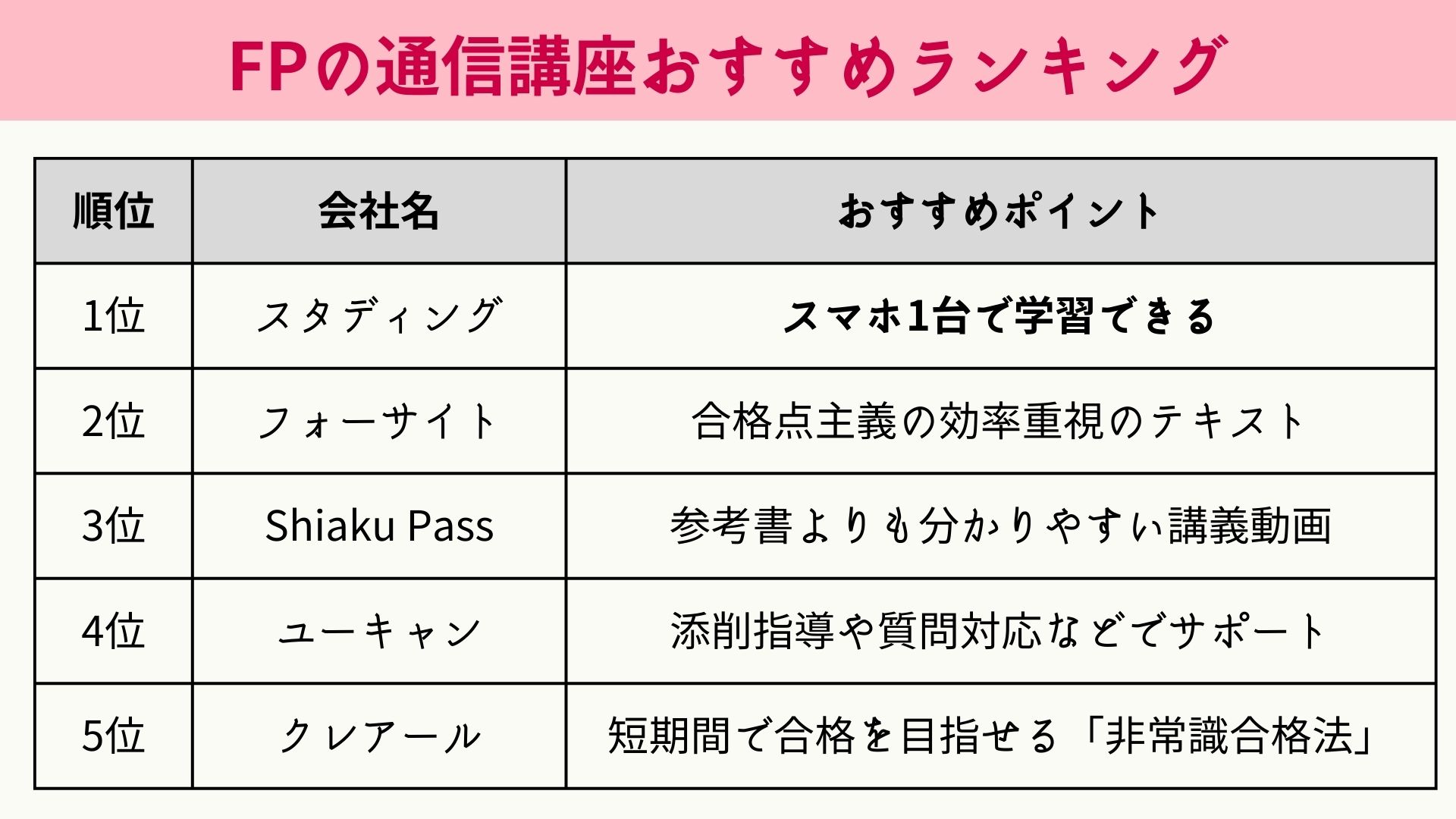 2024年版】FPの通信講座と予備校のおすすめランキング・主要12社を徹底