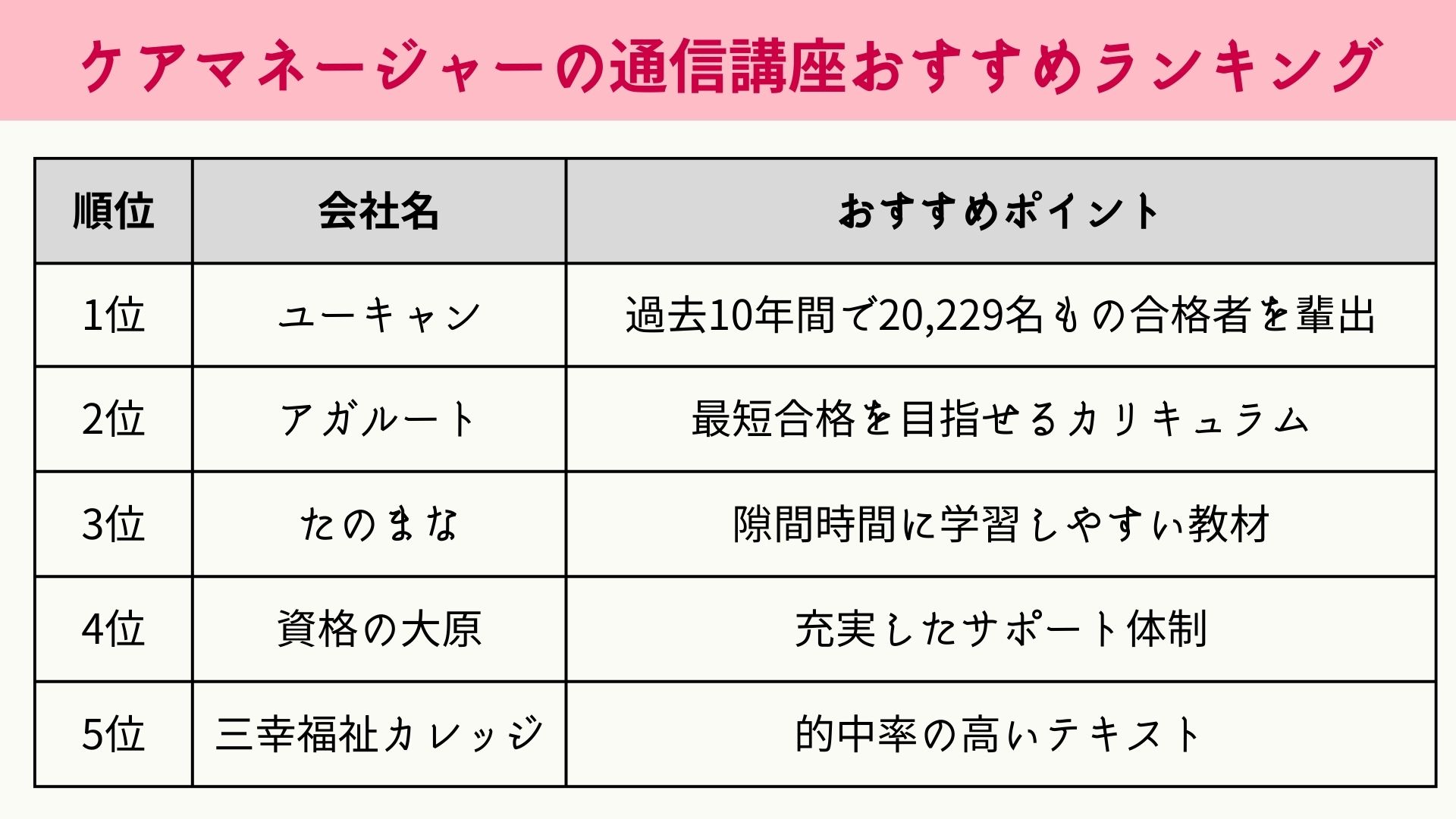 2024年最新】ケアマネジャーの通信講座と予備校のおすすめランキング 