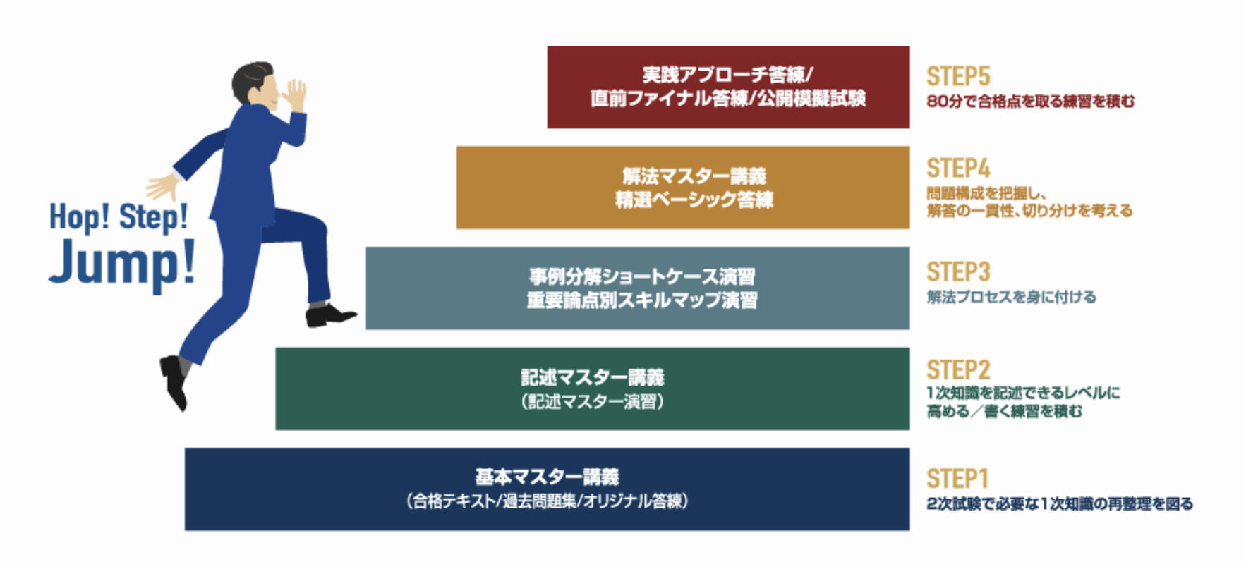 クレアール中小企業診断士講座の評判・口コミは？二次試験対策や模試 