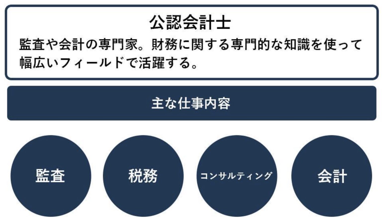 稼げる資格ランキング！地味だけど稼げる・女性向けなどを48種類紹介 グッドスクール・資格取得情報比較