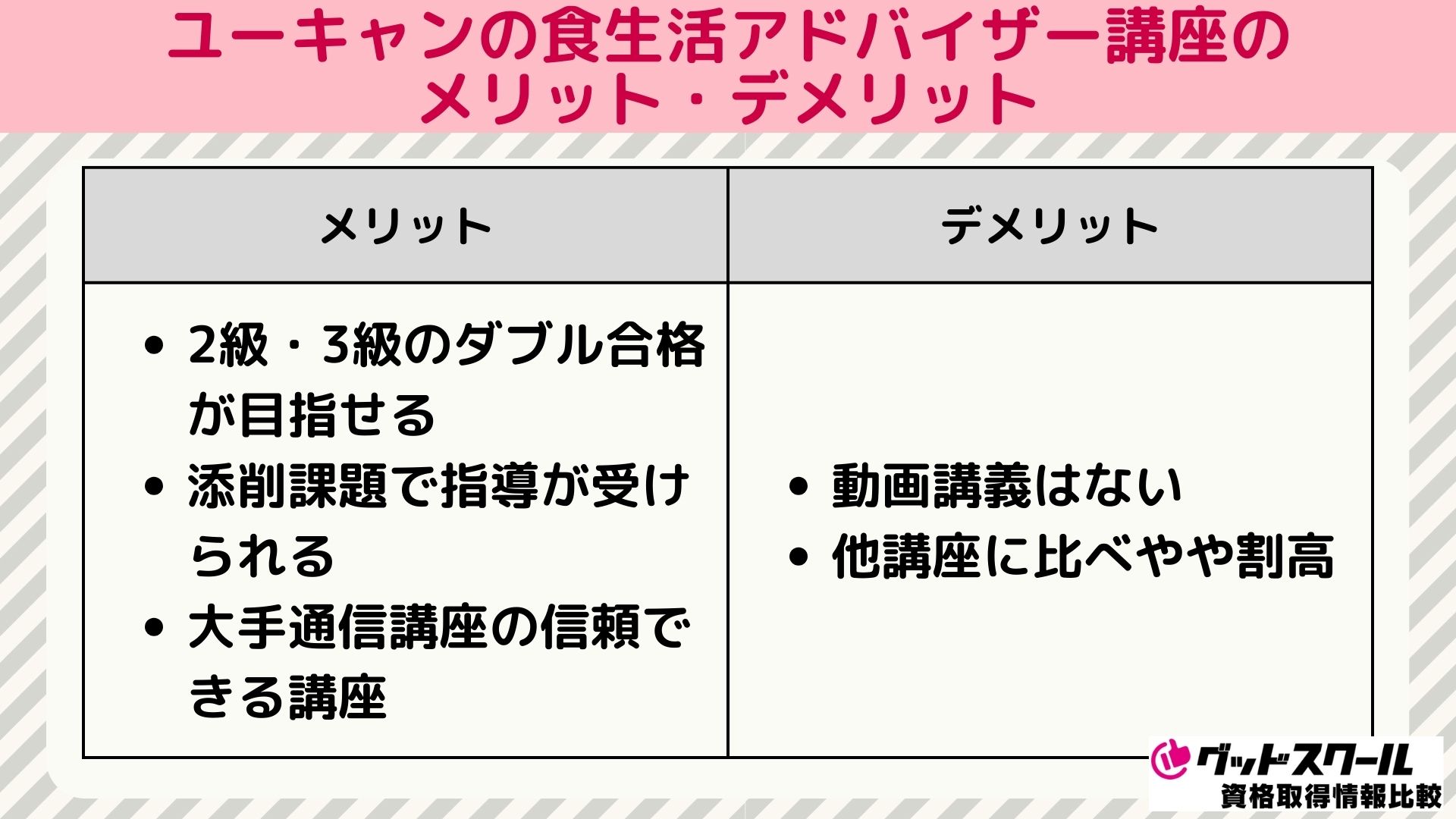 ユーキャン食生活アドバイザー メリット デメリット