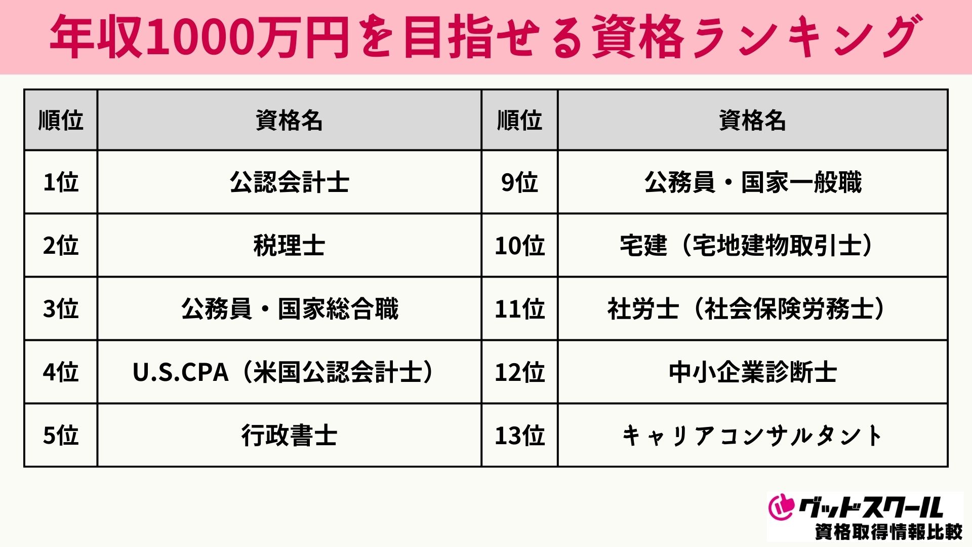 1000万円稼げる資格