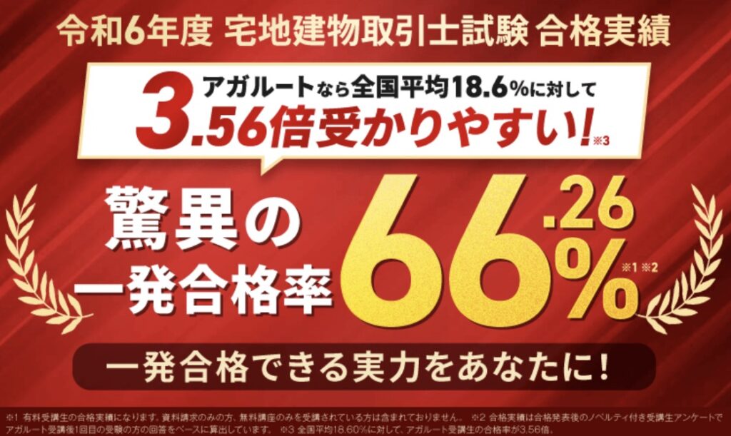 アガルート 宅建 合格率