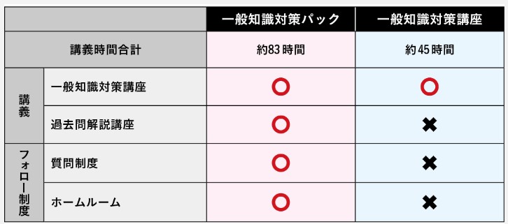 2024年最新】気象予報士の通信講座・予備校おすすめランキング・主要9 ...