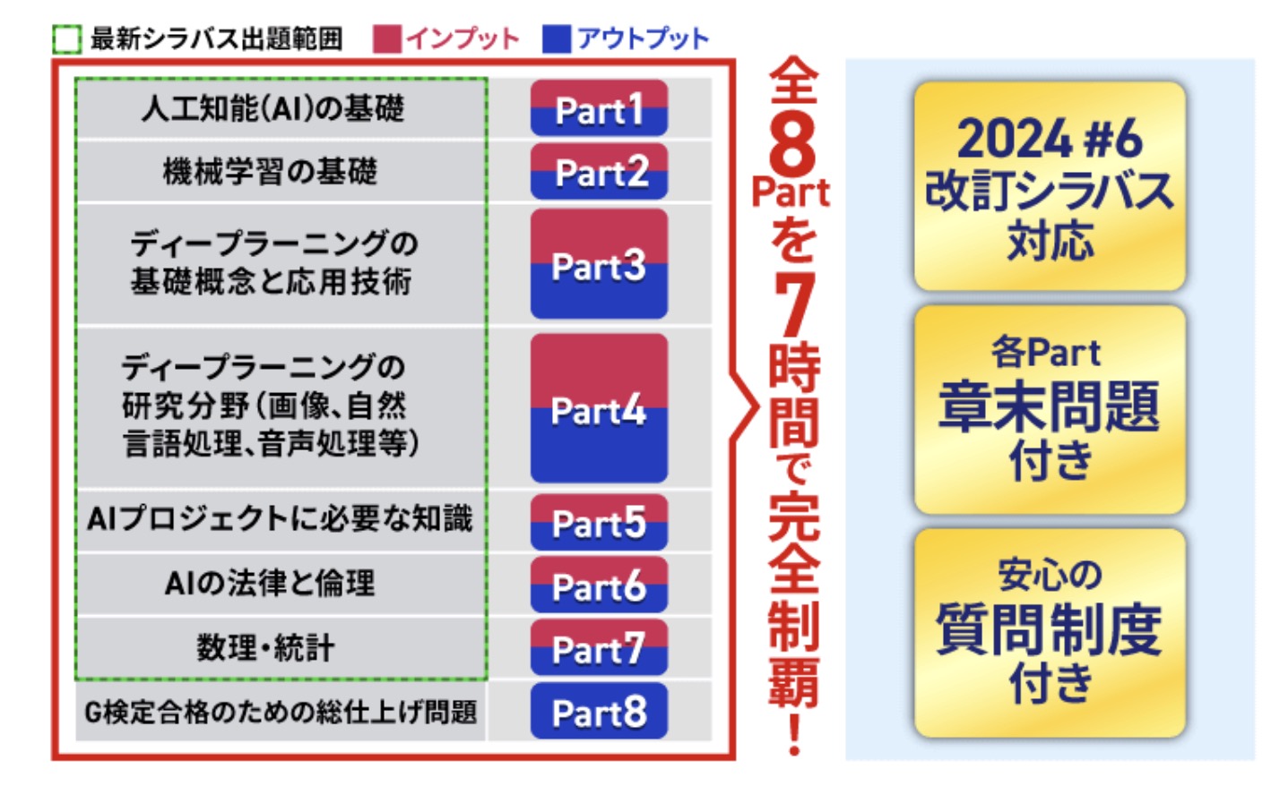 アガルート G検定 特徴