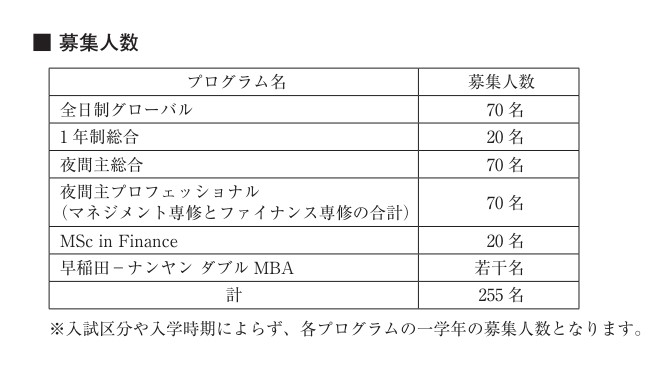 アガルート MBA3