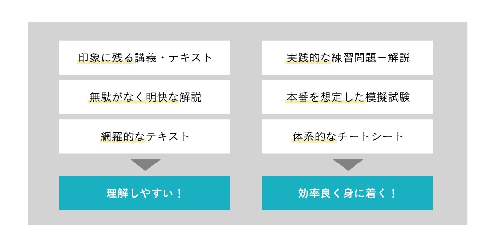 アガルートｇ検定対策講座3