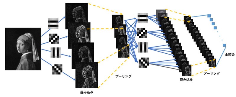 AI研究所 G検定2