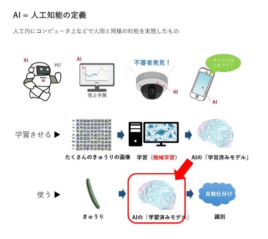 AI研究所 ｇ検定3