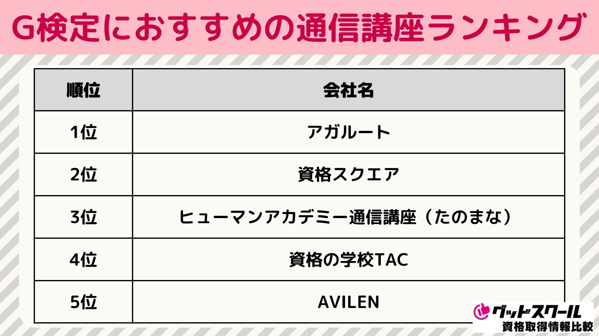 G検定 通信講座