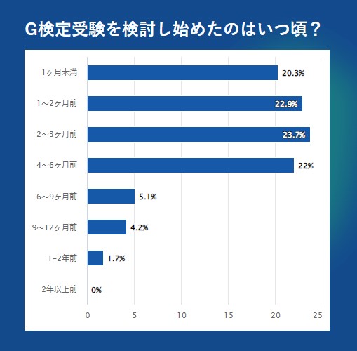 JDLA ｇ検定1