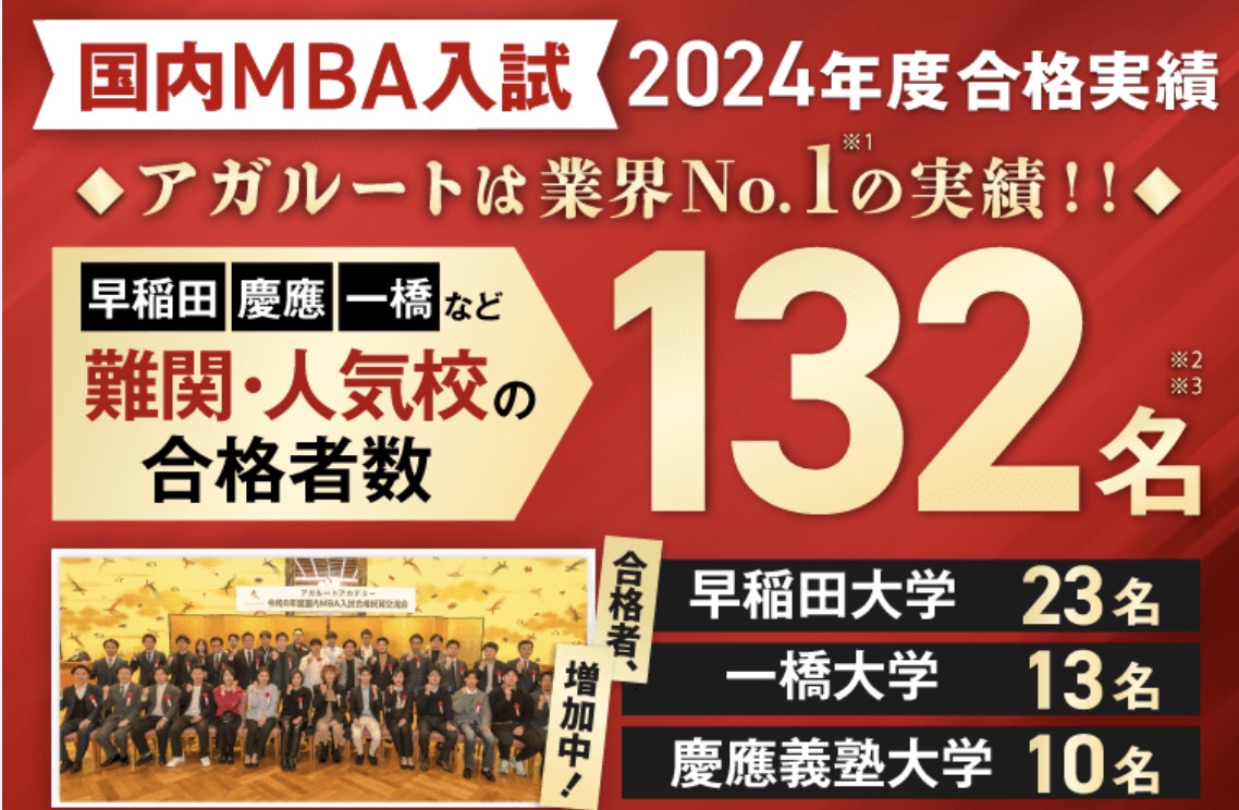 アガルート 国内MBA 合格実績2024
