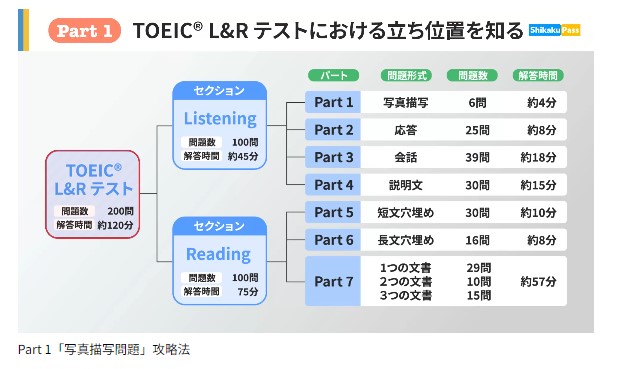 ShikakuPass TOEIC11