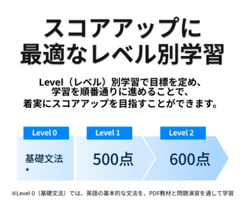 ShikakuPass TOEIC15