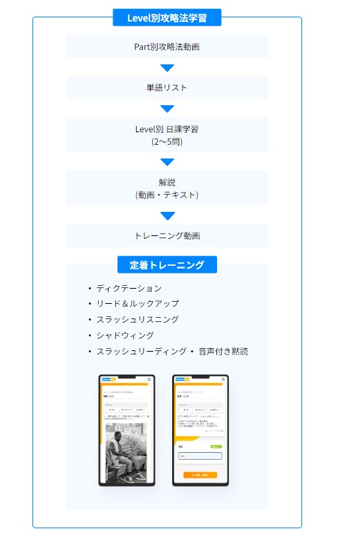 ShikakuPass TOEIC8