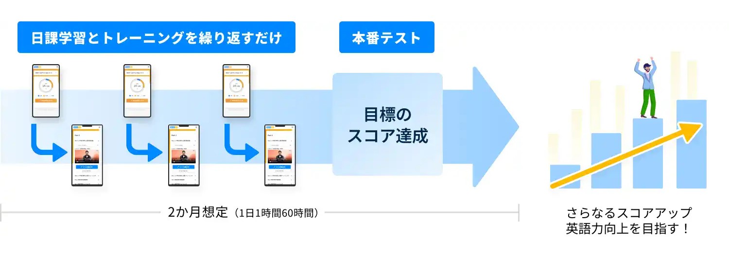 ShikakuPass TOEIC9