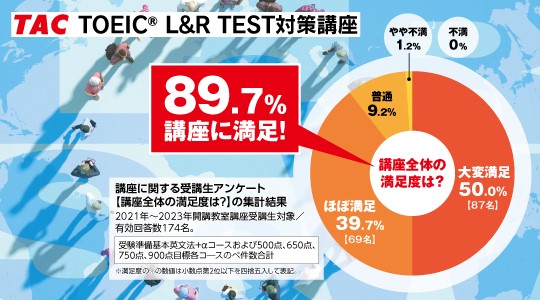 資格のTAC TOEIC1