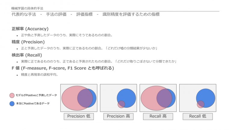 Study-AI G検定3