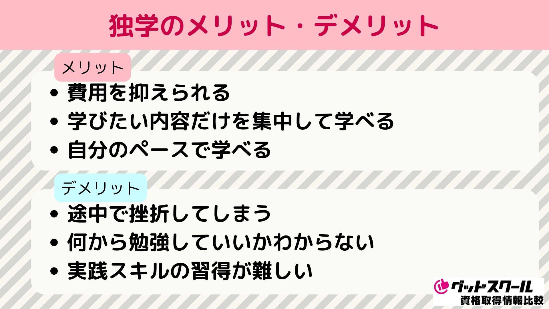 データサイエンス 通信講座