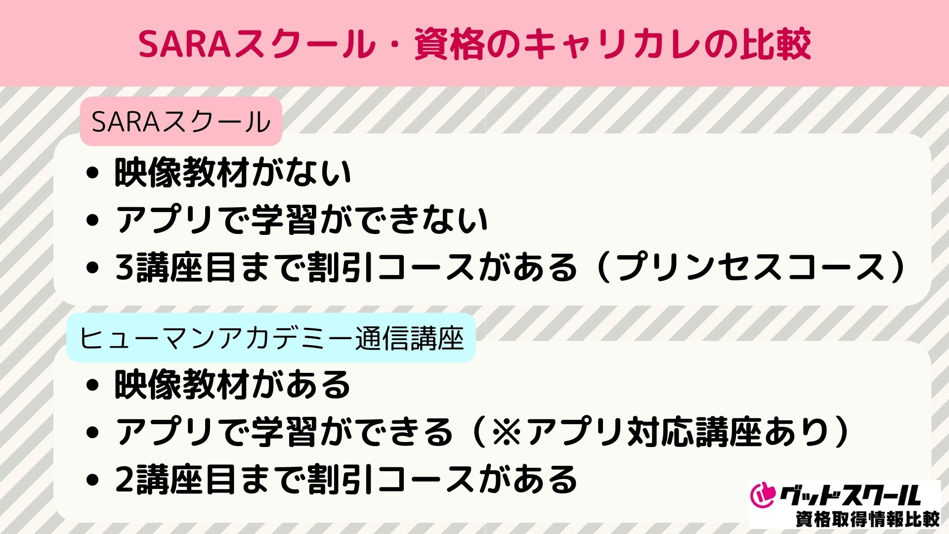 SARAスクール キャリカレ 比較