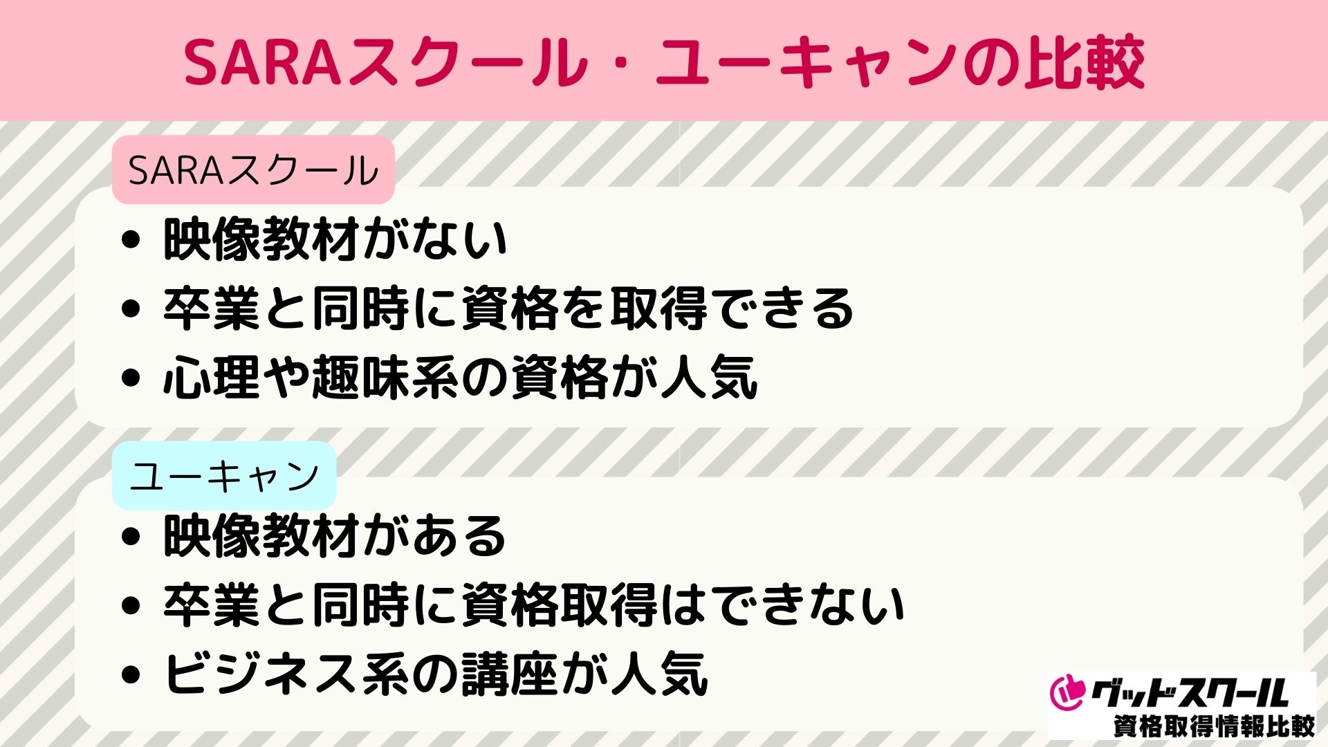 SARAスクール ユーキャン 比較