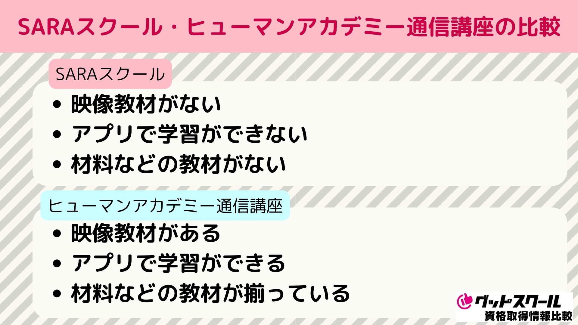 SARAスクール ヒューマンアカデミー通信講座 比較