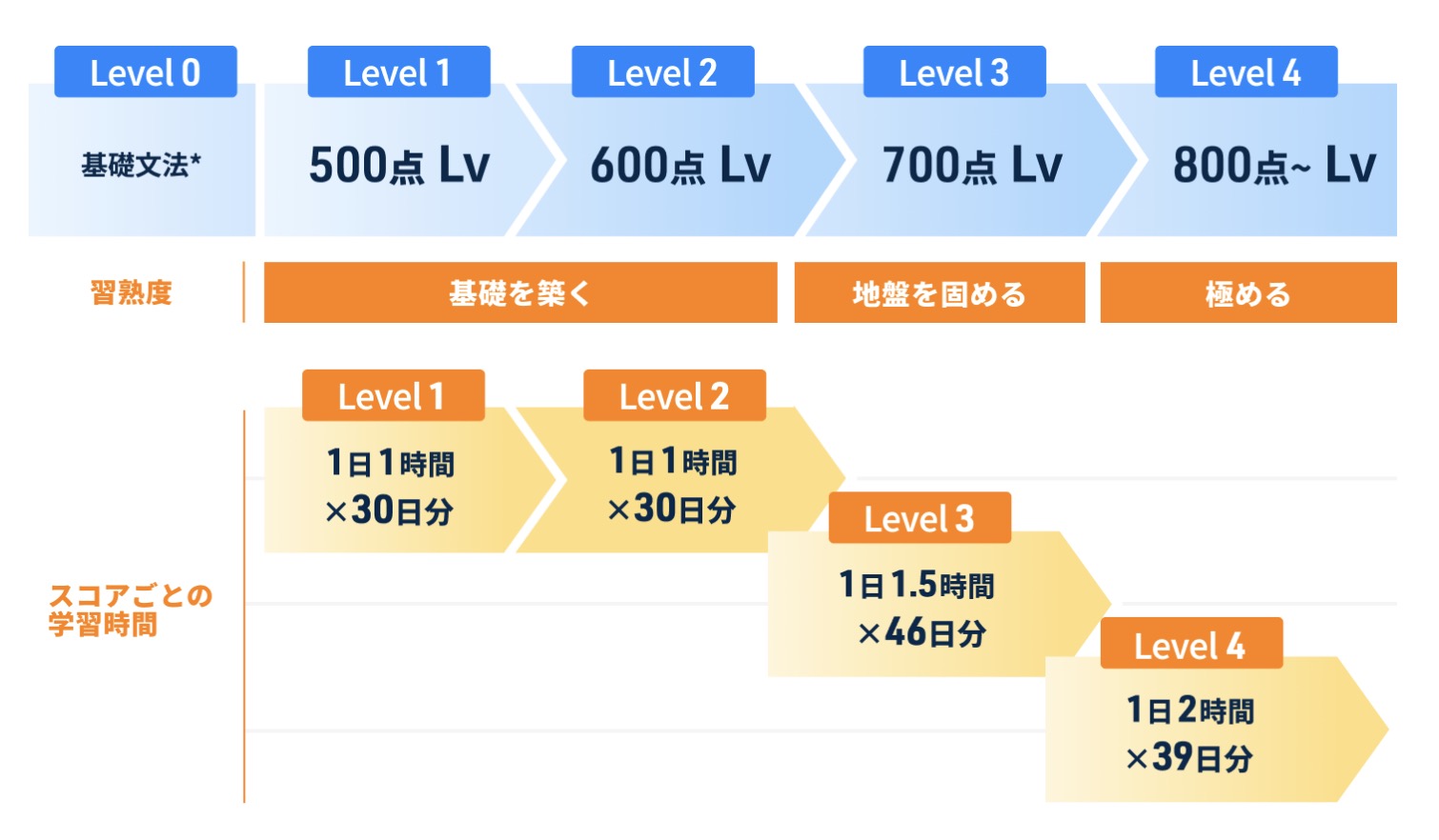 Shikaku Pass TOEIC