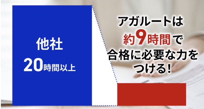 アガルート ITパスポート