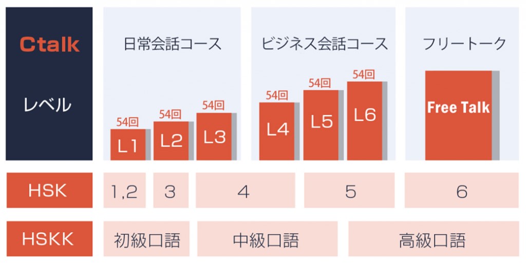 産経オンライン英会話Plus