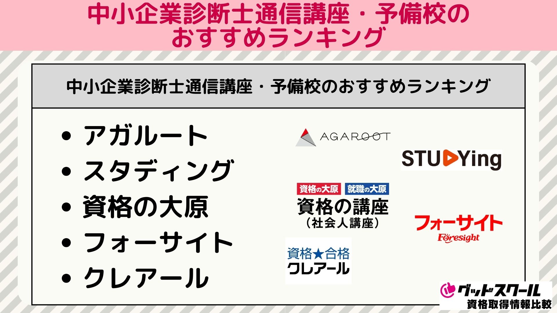 中小企業診断士 通信講座