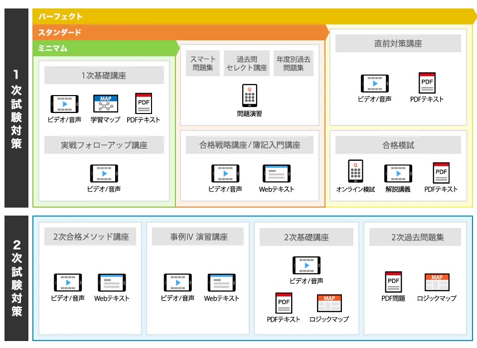 スタディング中小企業診断士1