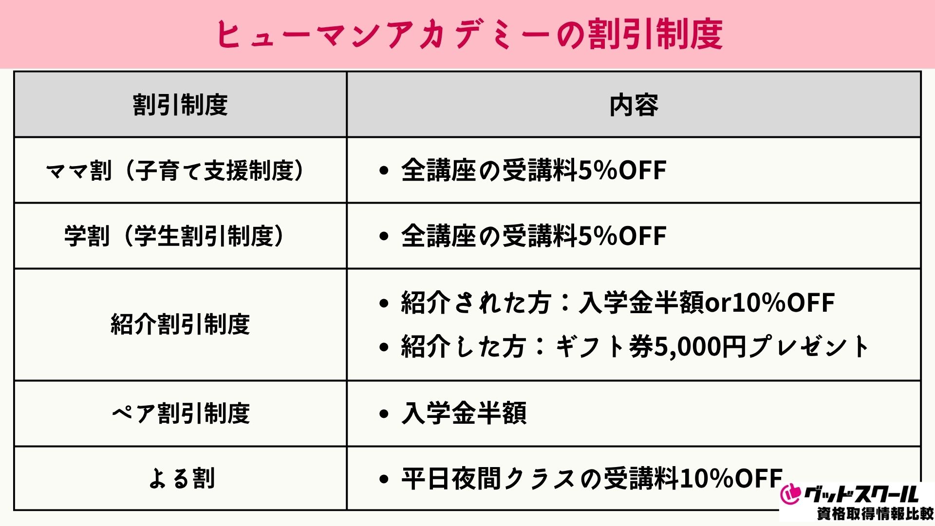 ヒューマンアカデミーの割引制度