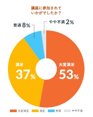 日本マンパワー5