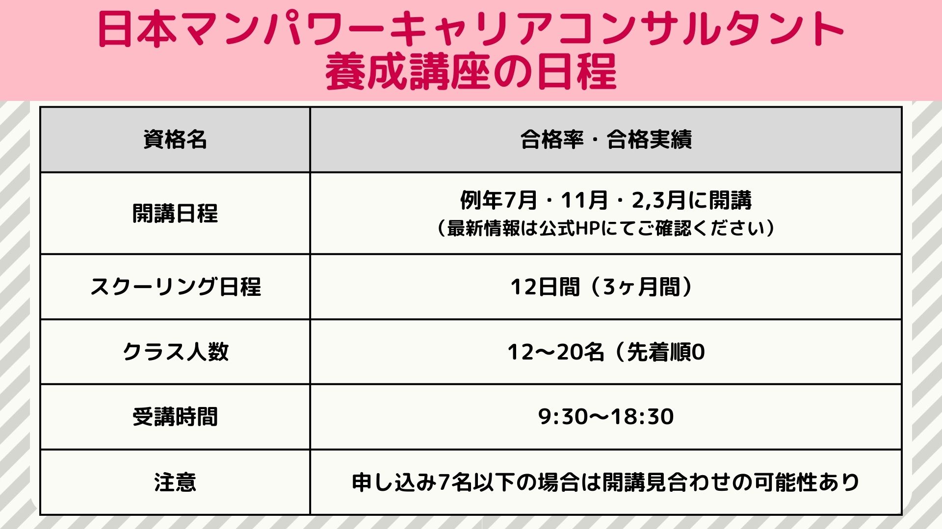 日本マンパワー キャリアコンサルタント 日程