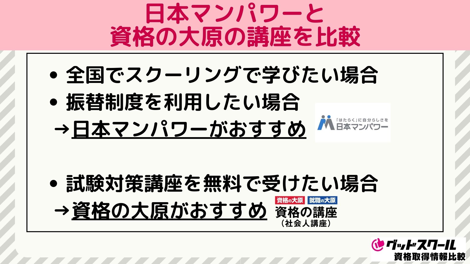 日本マンパワー 資格の大原 キャリアコンサルタント 