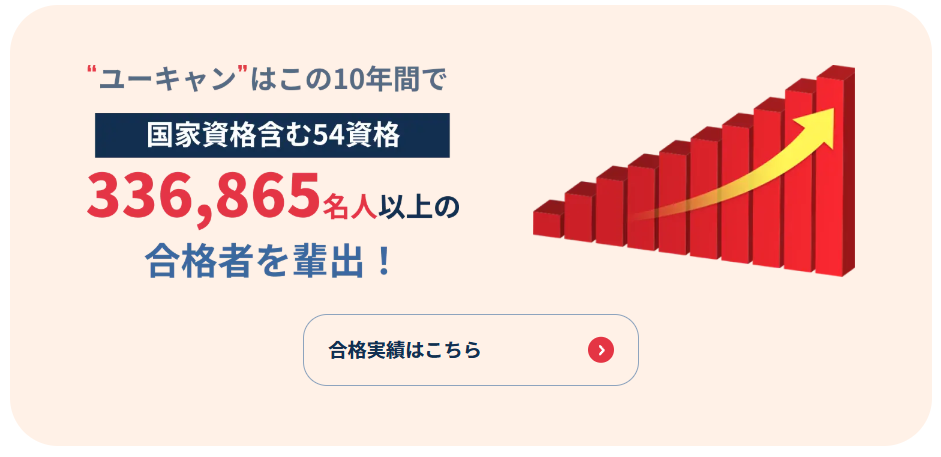 ユーキャン 中小企業診断士の合格率