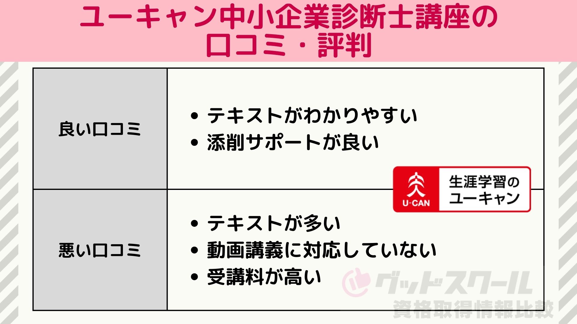 ユーキャン中小企業診断士講座の口コミ・評判