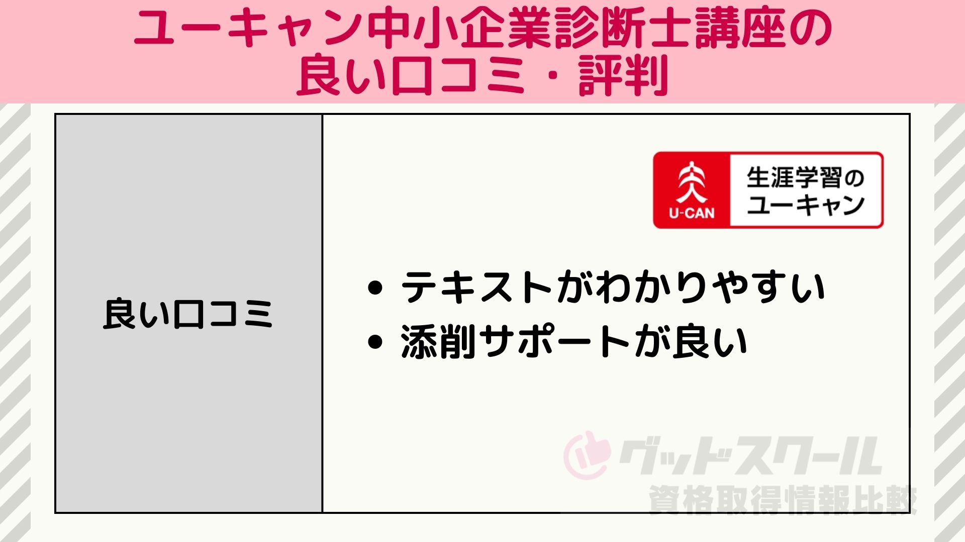 ユーキャン中小企業診断士講座の良い口コミ・評判