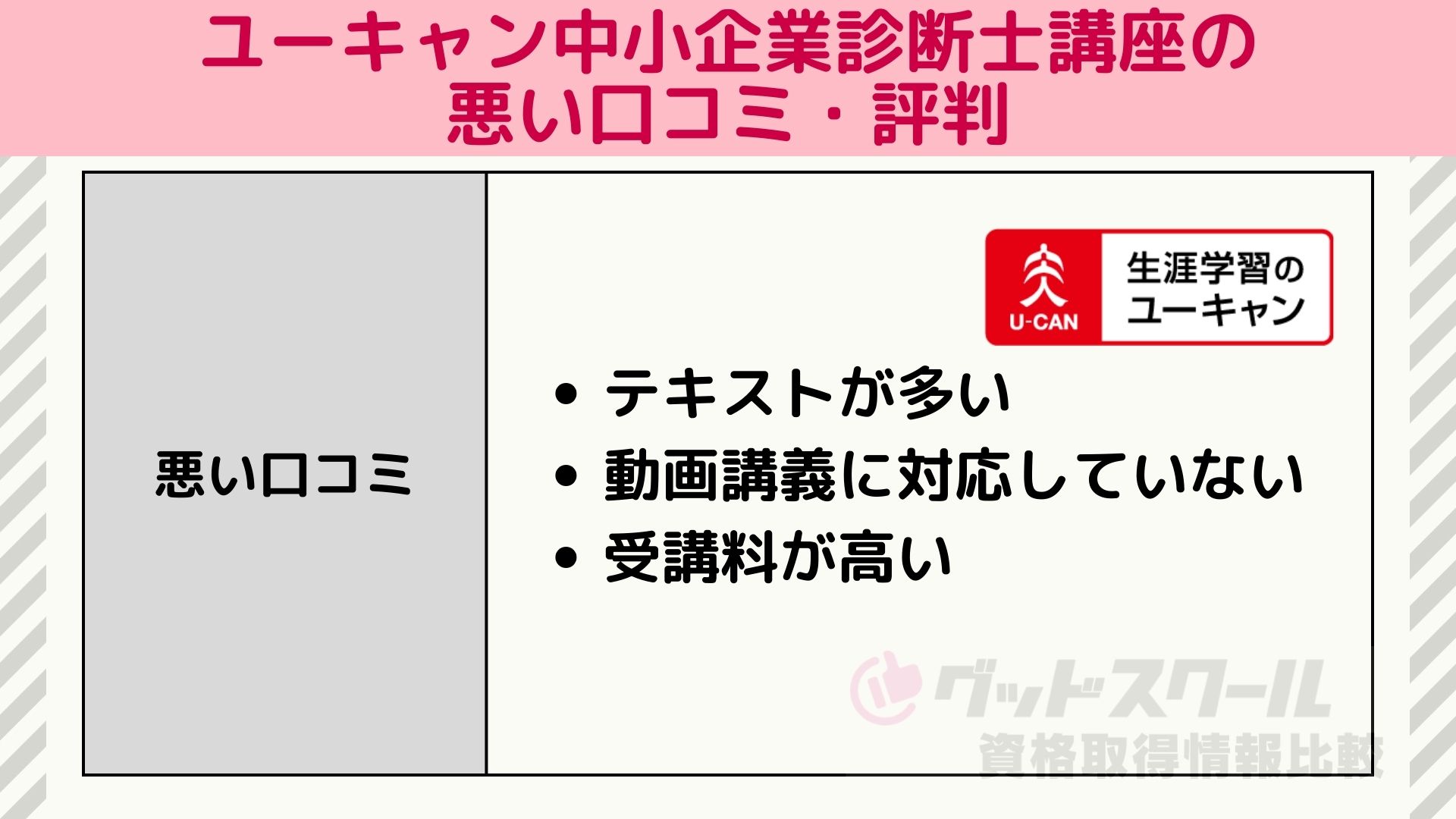 ユーキャン中小企業診断士講座の悪い口コミ・評判